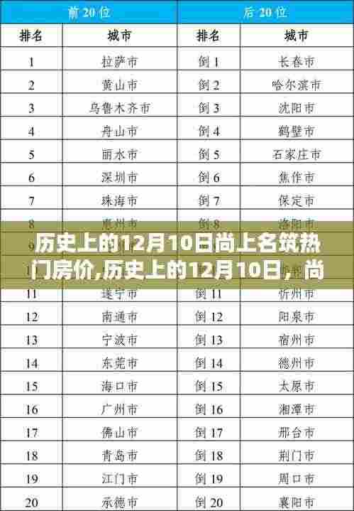 历史上的12月10日尚上名筑房价深度解析与波动观察