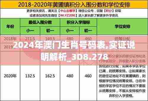 2024年澳门生肖号码表,实证说明解析_3D8.278