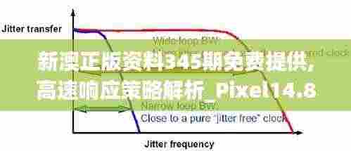 新澳正版资料345期免费提供,高速响应策略解析_Pixel14.844