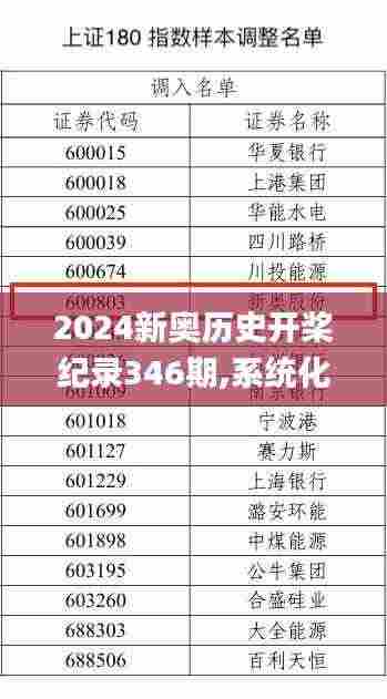 2024新奥历史开桨纪录346期,系统化评估说明_watchOS6.277