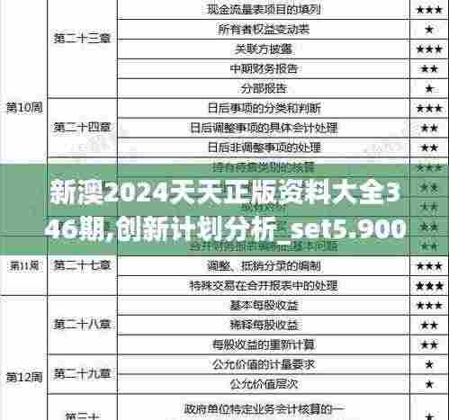 新澳2024天天正版资料大全346期,创新计划分析_set5.900