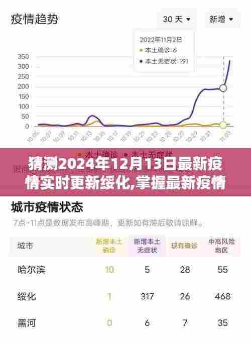 绥化地区最新疫情动态预测与实时更新信息获取指南，预测未来疫情趋势，掌握最新动态数据（2024年12月13日）