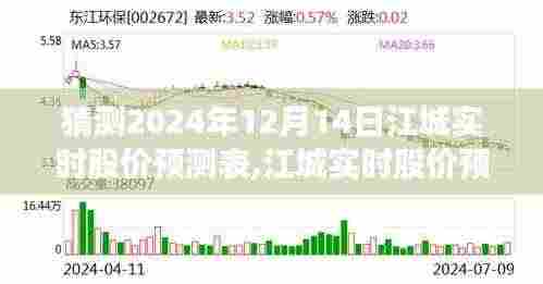 江城股价预测指南，揭秘2024年12月14日股价走势预测表与指南揭秘