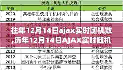 历年12月14日AJAX实时随机数生成技术深度解析与实例展示