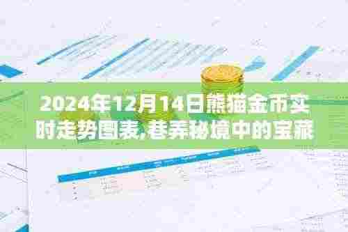 揭秘巷弄秘境宝藏小店，熊猫金币实时走势图表分析（附日期）