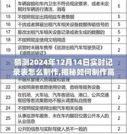 揭秘高效实用实时记录表制作技巧，以猜测2024年12月14日为例的指南