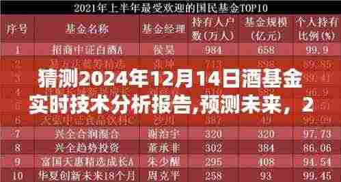 2024年酒基金技术前沿实时分析报告，预测未来发展趋势
