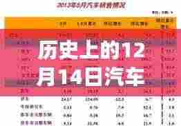 掌握汽车市场趋势，历史汽车销量实时更新指南