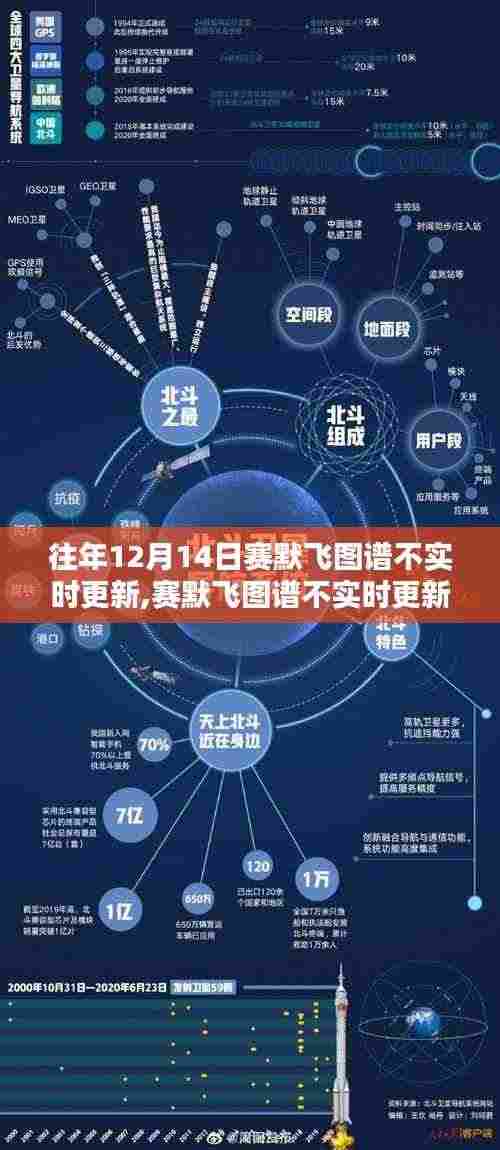 赛默飞图谱不实时更新问题及解决方案指南