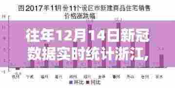 浙江历年十二月十四日新冠数据实时统计与分析报告