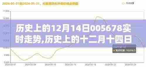 历史上的十二月十四日，闪耀瞬间与深远影响的回顾与探寻