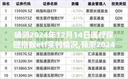 建议，医疗保健行业ETF实时情况分析，预测医疗保健指数ETF在2024年12月14日的趋势展望​​​​​​​​​​​​​​​​​​​​​​​​​​​​​​​​​​​​​​​​​​​​​​​​​​​​​​​​​​​​​​​​​​​​