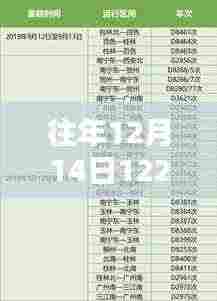 往年12月14日乘坐列车1227次的实时时间查询指南与步骤解析