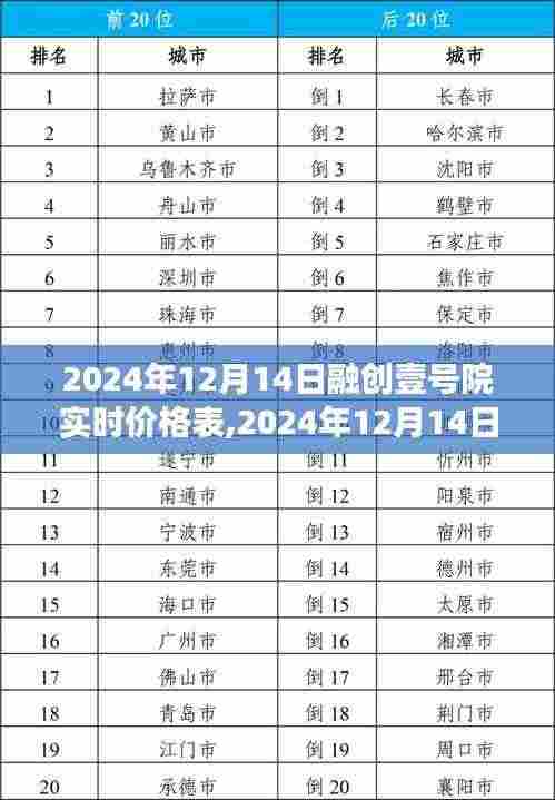 融创壹号院最新实时价格表，洞悉房地产市场的最新动态（2024年12月14日）