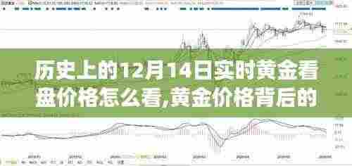 黄金背后的故事，历史价格解析与探寻自然美景的奇妙旅程