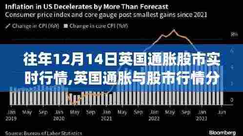 历年12月14日英国通胀与股市行情深度解析与洞察