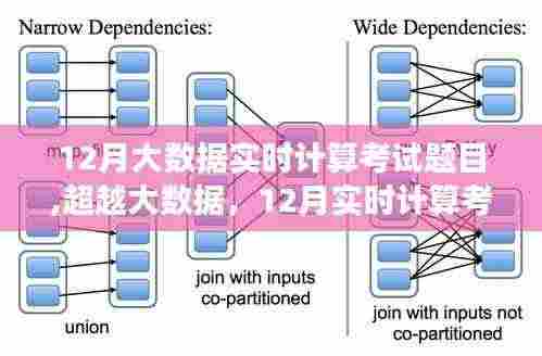超越大数据，揭秘实时计算考试背后的力量与成长之旅