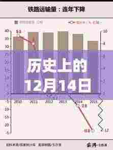 历史上的12月14日数据透视表实时更新功能解析