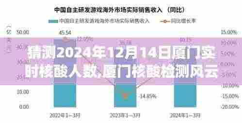 厦门核酸检测风云再起，预测未来实时核酸人数与展现学习力量的自信
