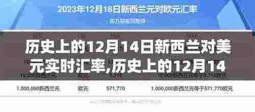 历史上的12月14日新西兰对美元实时汇率深度分析与观点阐述