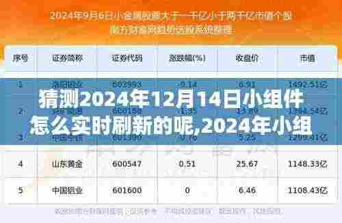 探究未来刷新机制发展，展望2024年小组件实时刷新技术的革新与挑战