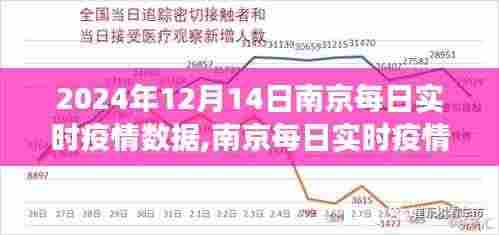 南京疫情数据观察，2024年12月14日的实时疫情分析与思考