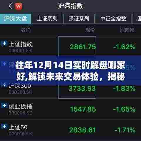 揭秘最佳实时解盘平台，重塑金融生活，解锁未来交易体验，往年12月14日解盘推荐！