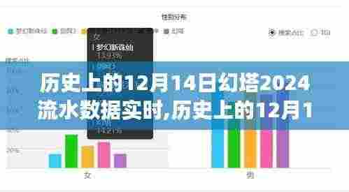 追寻自然美景与内心宁静的幻塔之旅，历史上的12月14日幻塔流水数据实时记录与探索体验。