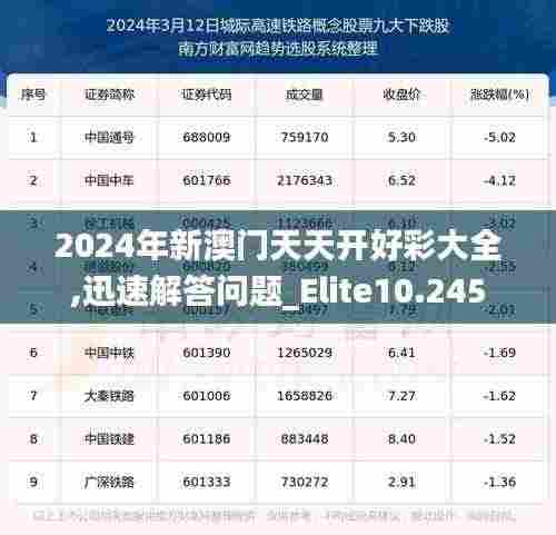 2024年新澳门天天开好彩大全,迅速解答问题_Elite10.245