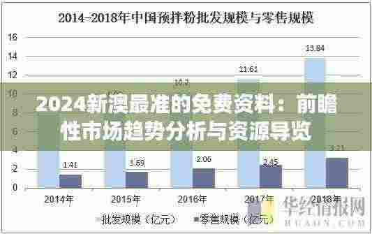 2024新澳最准的免费资料：前瞻性市场趋势分析与资源导览