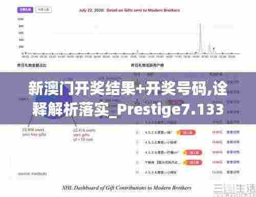 新澳门开奖结果+开奖号码,诠释解析落实_Prestige7.133
