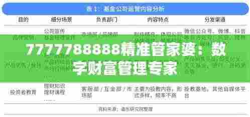 7777788888精准管家婆：数字财富管理专家
