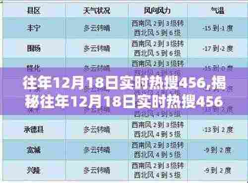 揭秘往年12月18日实时热搜背后的三大要点深度解析
