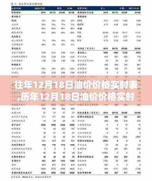 历年12月18日油价实时表揭秘，深度解读油价波动背后的故事