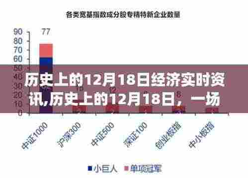 历史上的12月18日，与自然美景的邂逅与启程寻找内心平和