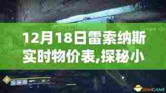 探秘小巷深处的宝藏，雷索纳斯实时物价表下的惊喜小店（12月18日物价表更新）