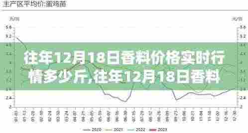 往年12月18日香料价格实时行情深度解析及市场趋势分析