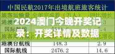 2024澳门今晚开奖记录：开奖详情及数据分析洞察