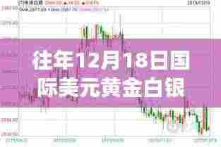 黄金白银走势背后的故事，学习变化，自信闪耀——历年12月18日国际美元黄金白银走势回顾