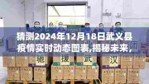揭秘预测，武义县疫情实时动态图表分析，洞悉未来趋势至2024年12月18日展望