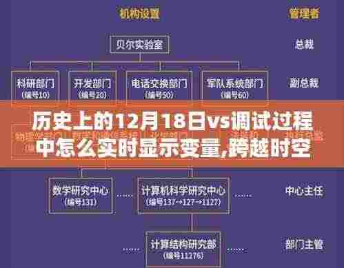 跨越时空的12月18日，从历史的深邃探索到编程实时变量调试之旅