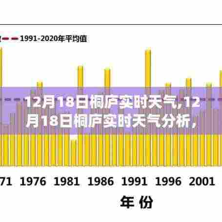 12月18日桐庐实时天气分析，解读天气变化与个人生活的紧密关联