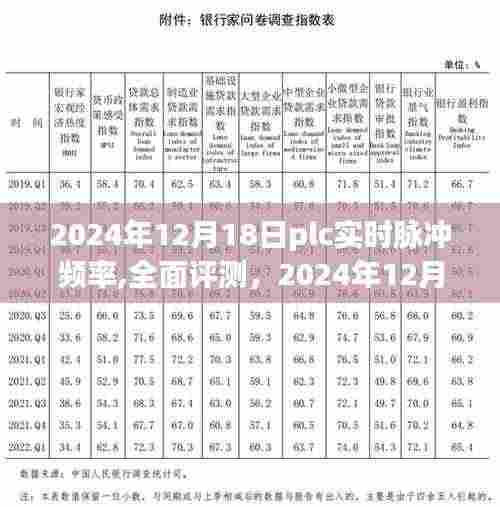 2024年PLC实时脉冲频率全面评测与用户体验分享
