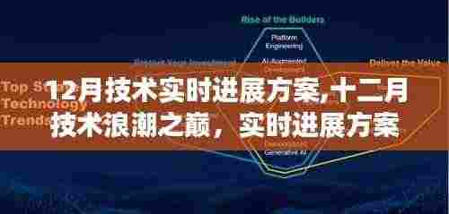 十二月技术浪潮之巅，实时进展方案深度解析与探讨
