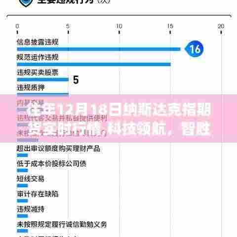 揭秘，纳斯达克指期货实时行情与高科技产品引领金融市场的智能决策先锋（往年12月18日回顾）