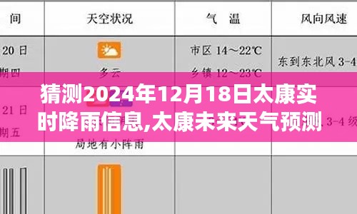 揭秘太康未来天气预测,2024年12月18日降雨信息预测及实时天气更新
