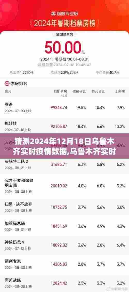 2024年12月18日乌鲁木齐疫情趋势分析与实时数据预测