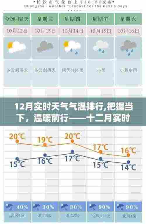 十二月实时天气气温排行，励志前行，温暖把握当下