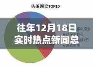 历年12月18日科技前沿热点新闻回顾，高科技产品革新之旅