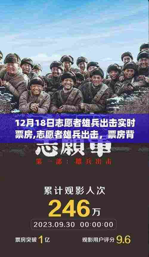 志愿者雄兵出击，票房背后的暖心故事与实时票房追踪
